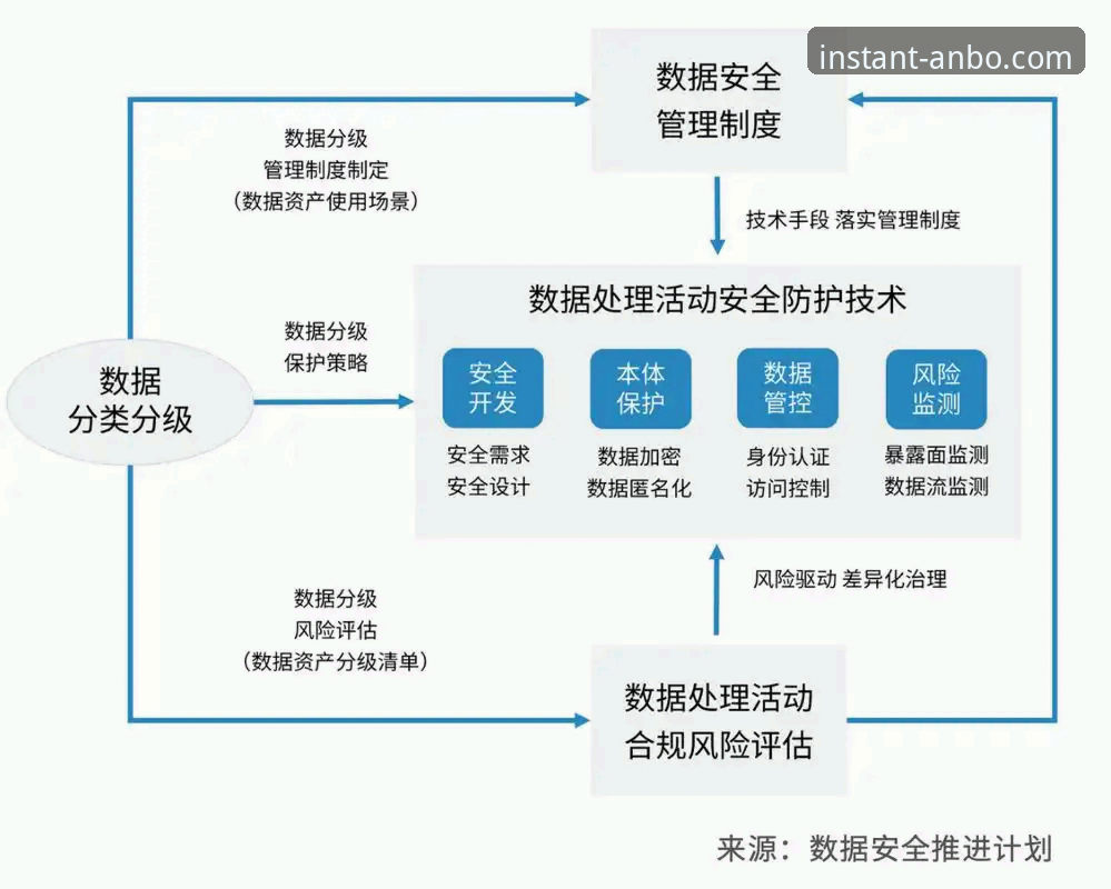 安博体育用户体验手机版深度分析：从技术架构到安全机制的全面解析